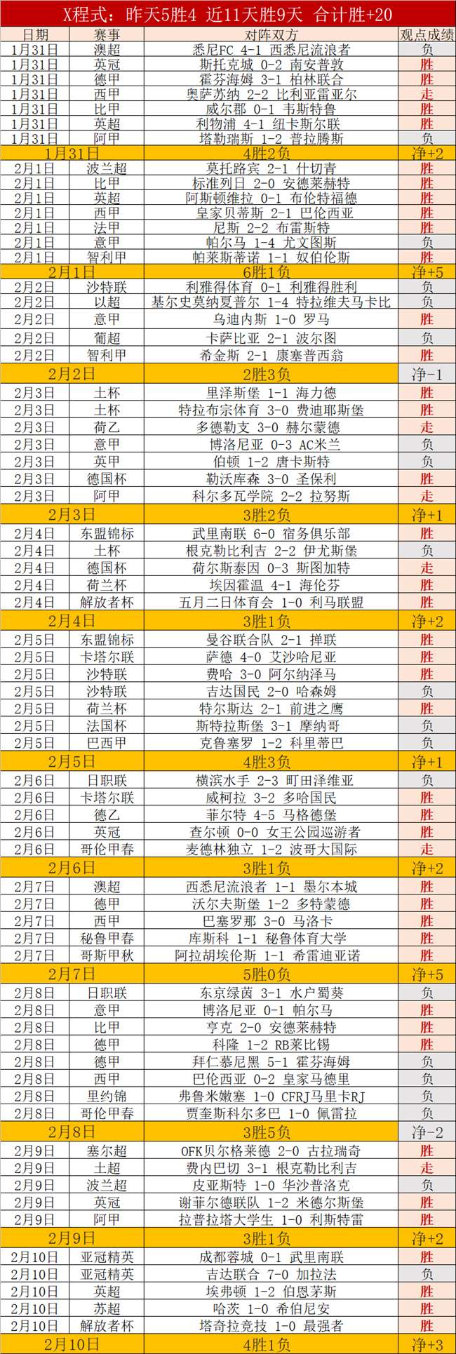 快船大胜,战神卡再现,荣耀,227皇冠,227Crown,227皇冠官网,227皇冠体育官网,227皇冠体育下载,227皇冠APP