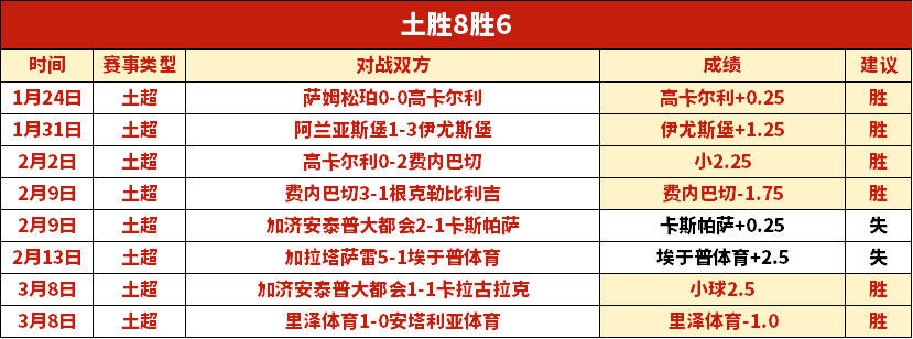 哈维拒绝曼,联等多队邀,计划下赛季,227皇冠,227Crown,227皇冠官网,227皇冠体育官网,227皇冠体育下载,227皇冠APP