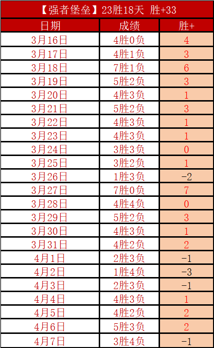 大乐透期号,专家推荐,连胜,227皇冠,227Crown,227皇冠官网,227皇冠体育官网,227皇冠体育下载,227皇冠APP